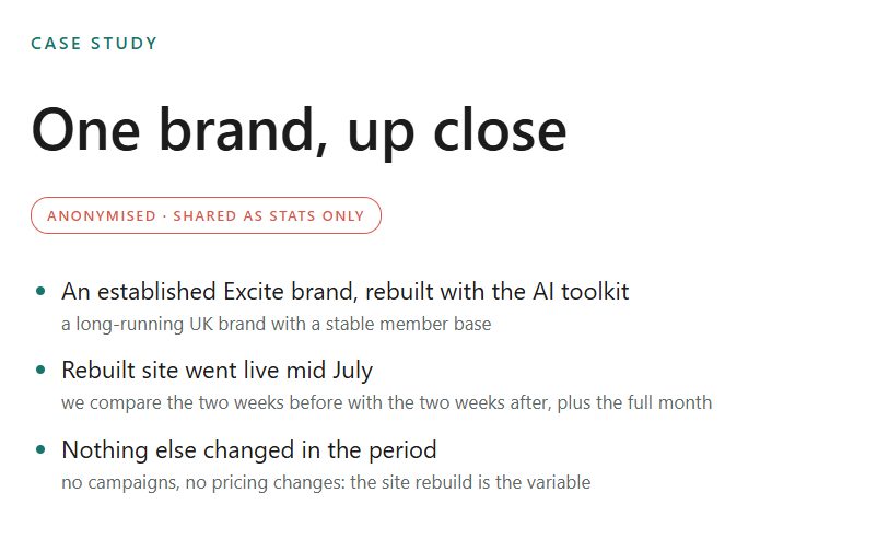 One brand, up close: an anonymised case study of an established Excite brand rebuilt with the AI toolkit.