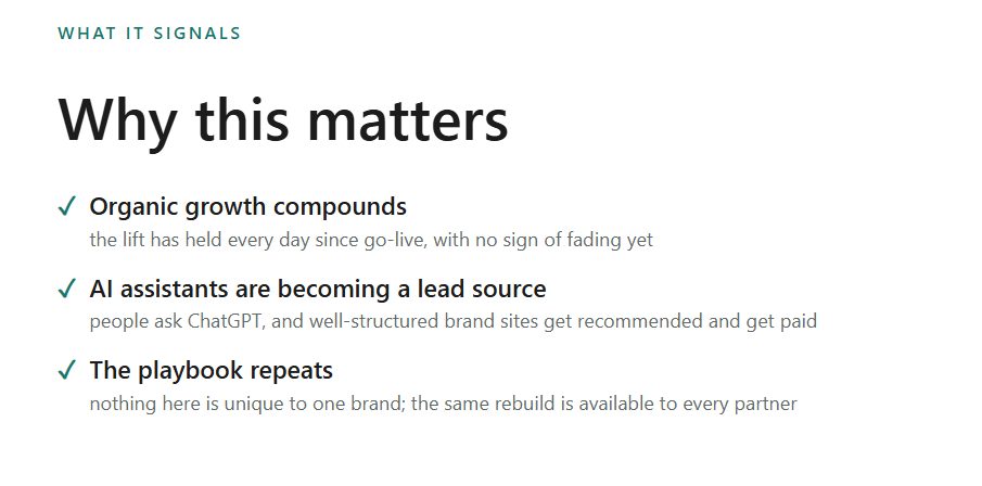 Why this matters: organic growth compounds, AI assistants are becoming a lead source, and the playbook repeats.