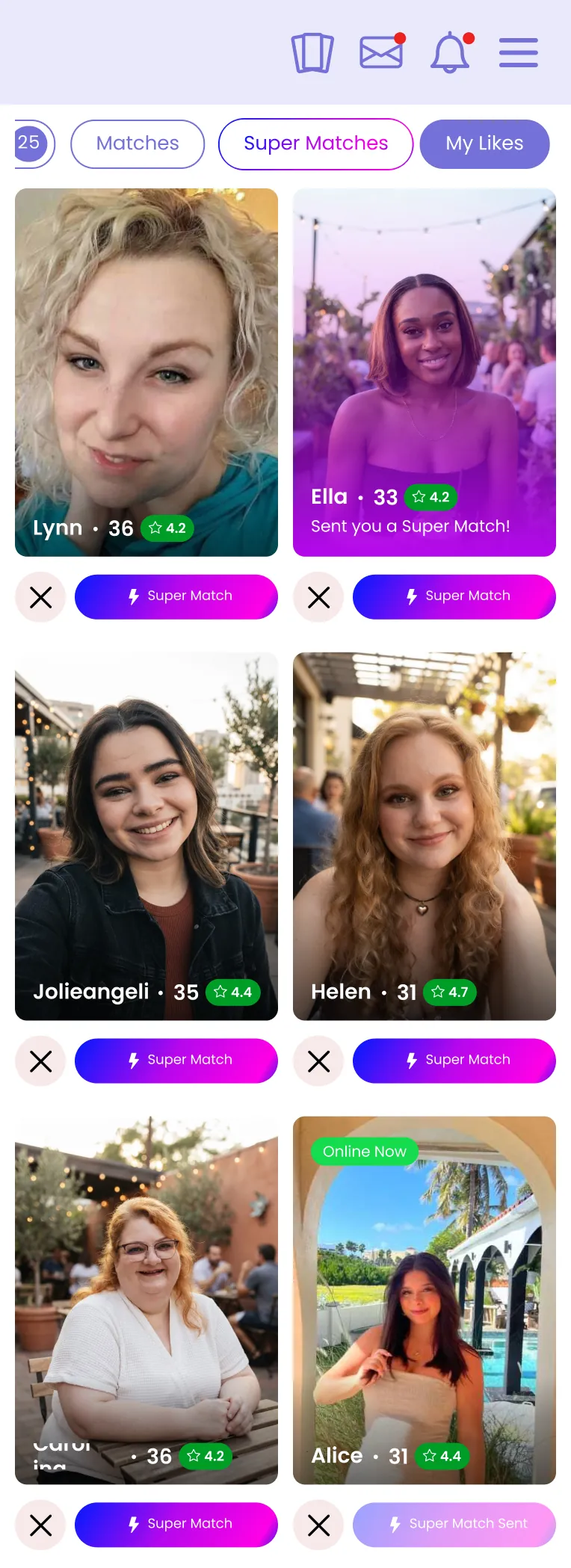 My Likes, the member's own outbound likes.