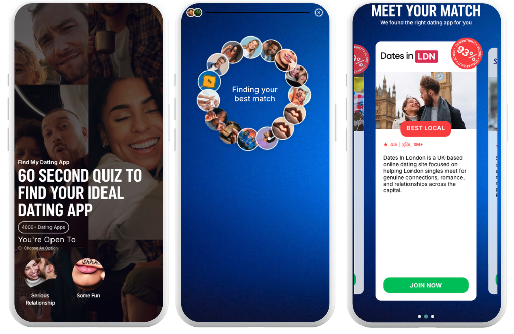 Find My Dating App — traffic optimisation funnel