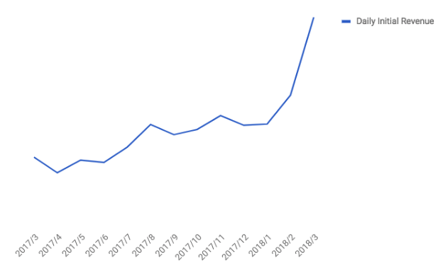 record-performance-in-the-us-2