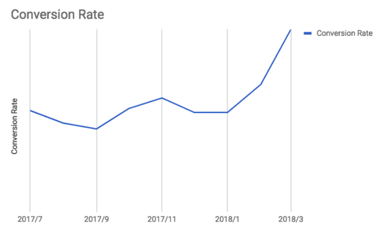 record-performance-in-the-us