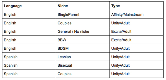 july-business-round-up-table